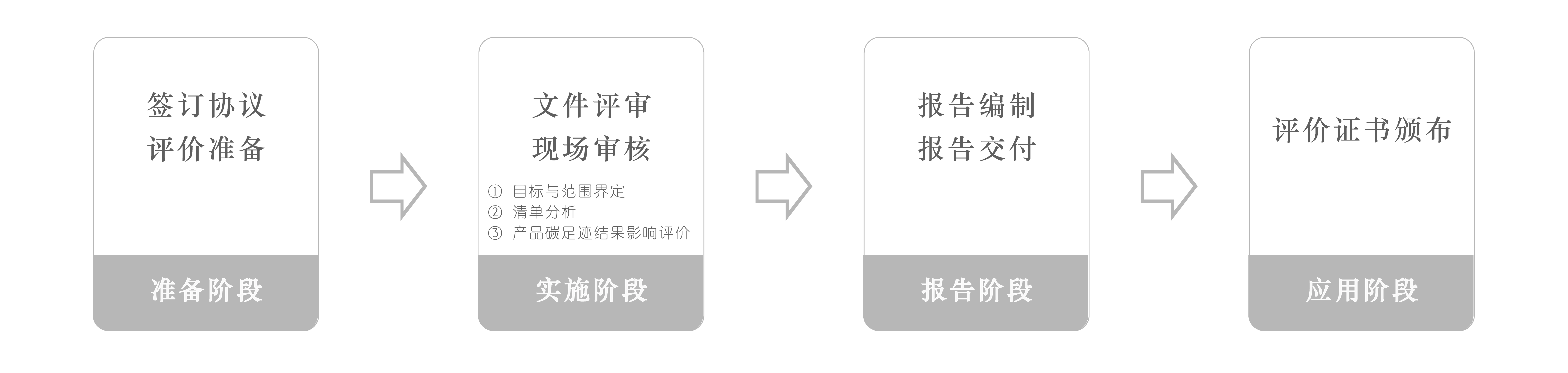 流程_画板 1