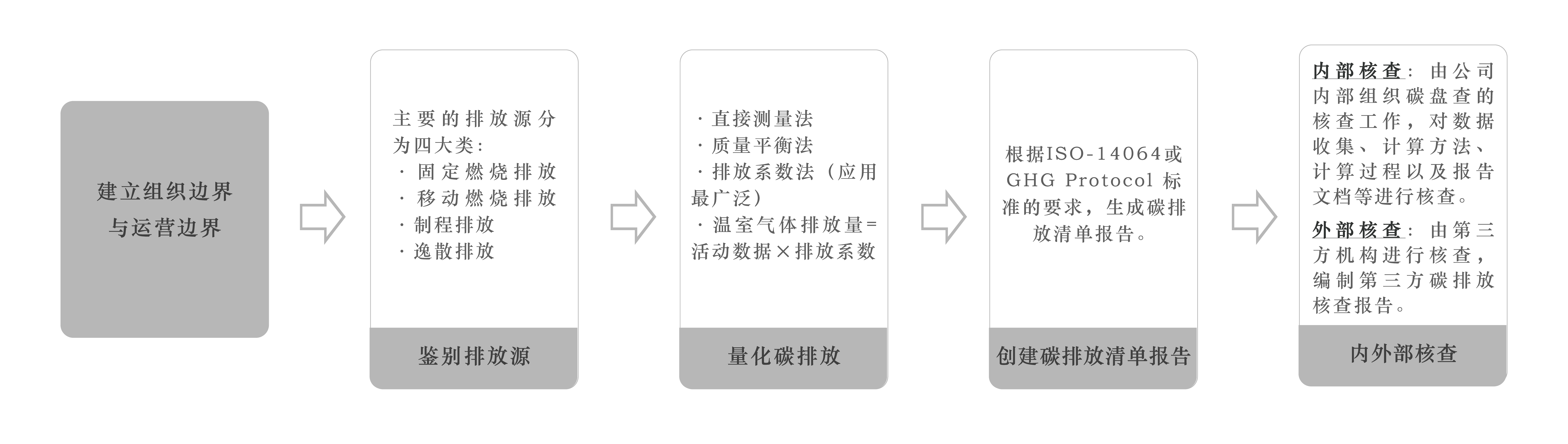 流程_画板 1 副本 2